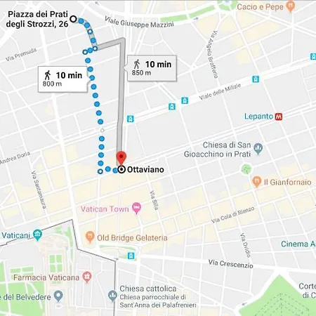Vatican Sightseeing